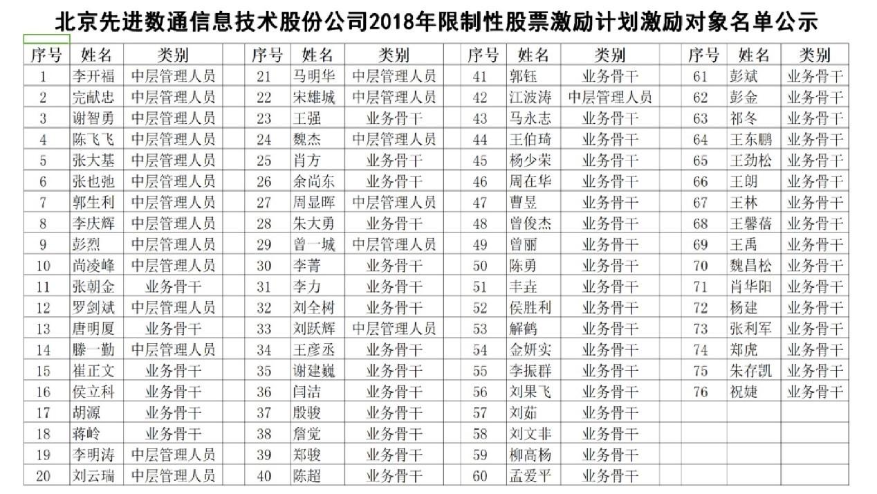20210621100922_25159 金沙(8087-js认证)娱场城-Officialwebsite